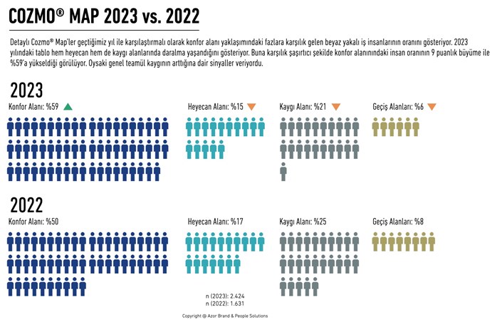 Cozmo Map 2023
