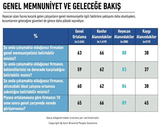 Genel Memnuniyet ve Geleceğe Bakış