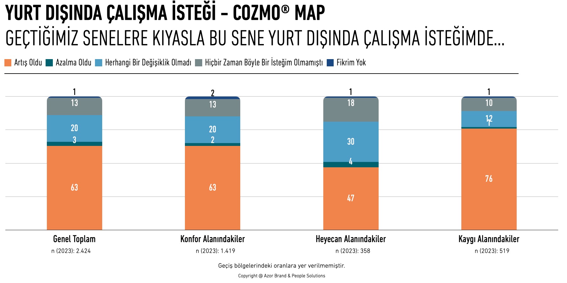 Yurt Dışına Çıkma İsteği Cozmo Map