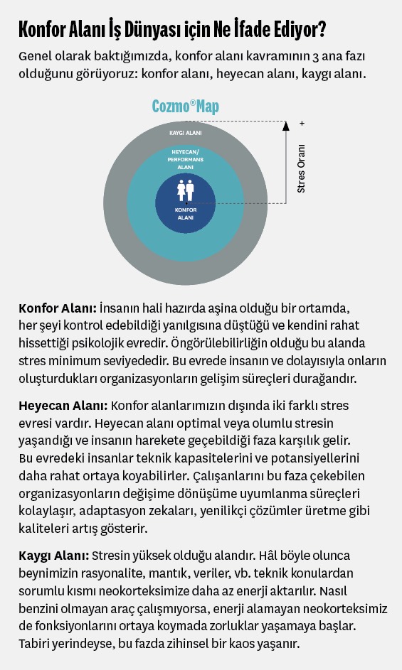 Konfor Alanı Ne İfade Ediyor